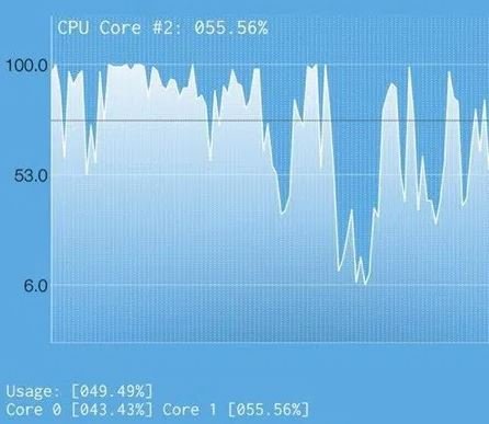 How to check iPhone RAM